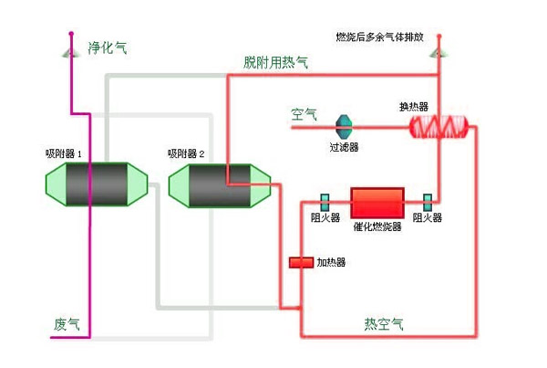 国产成人蜜桃AV燃燒法工藝圖